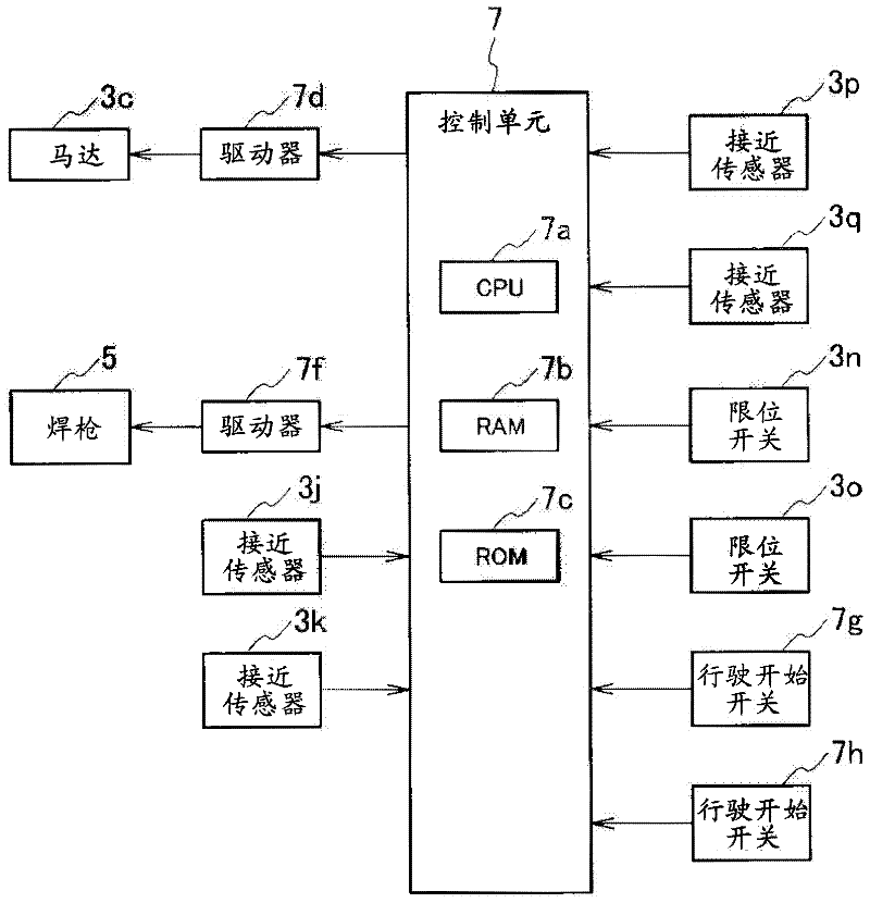 Automatic fillet welding device and automatic fillet welding method