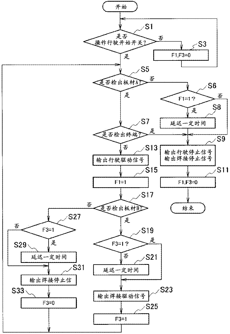 Automatic fillet welding device and automatic fillet welding method