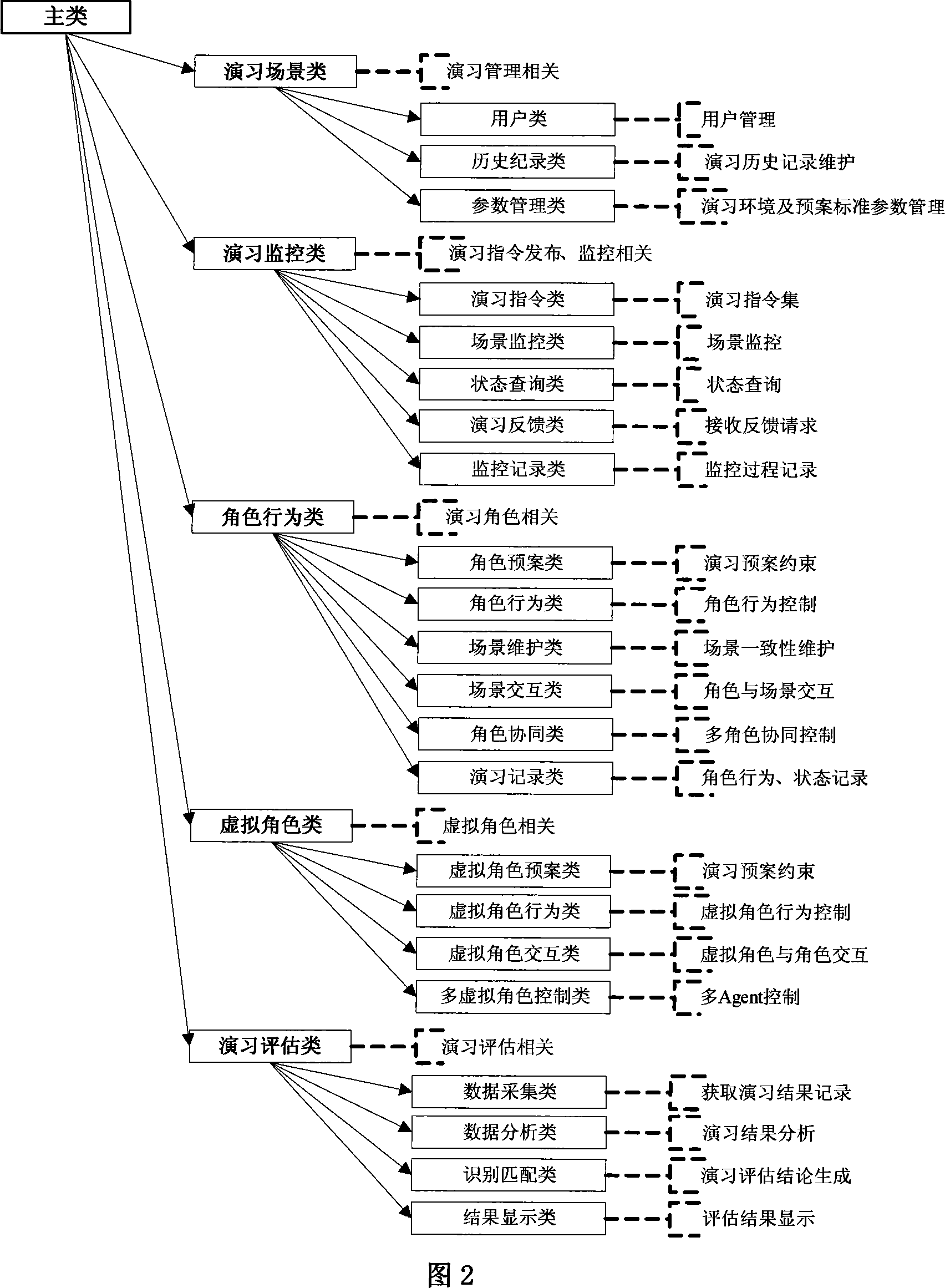 Multi-role distributed cooperating simulation drilling method