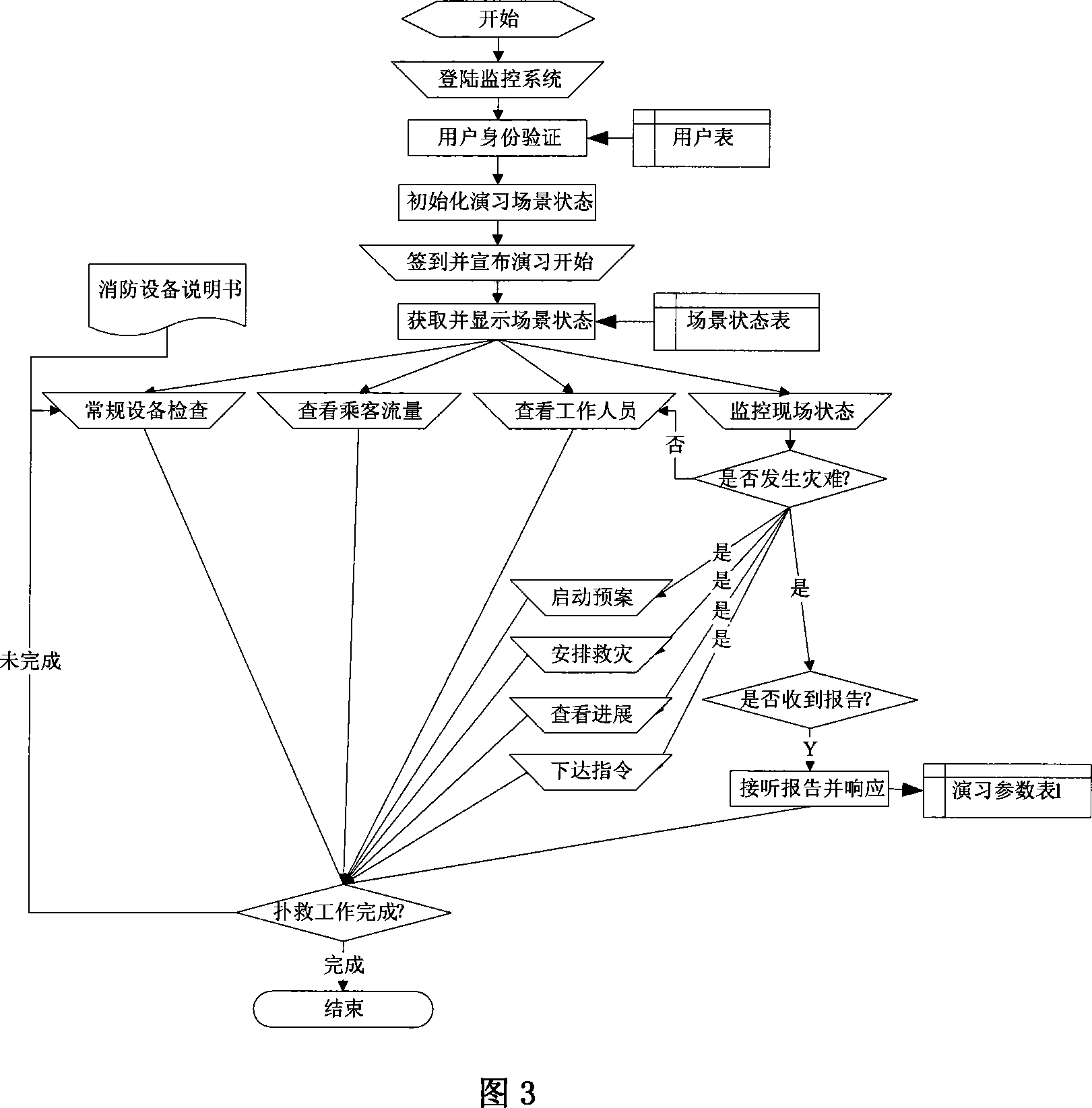 Multi-role distributed cooperating simulation drilling method