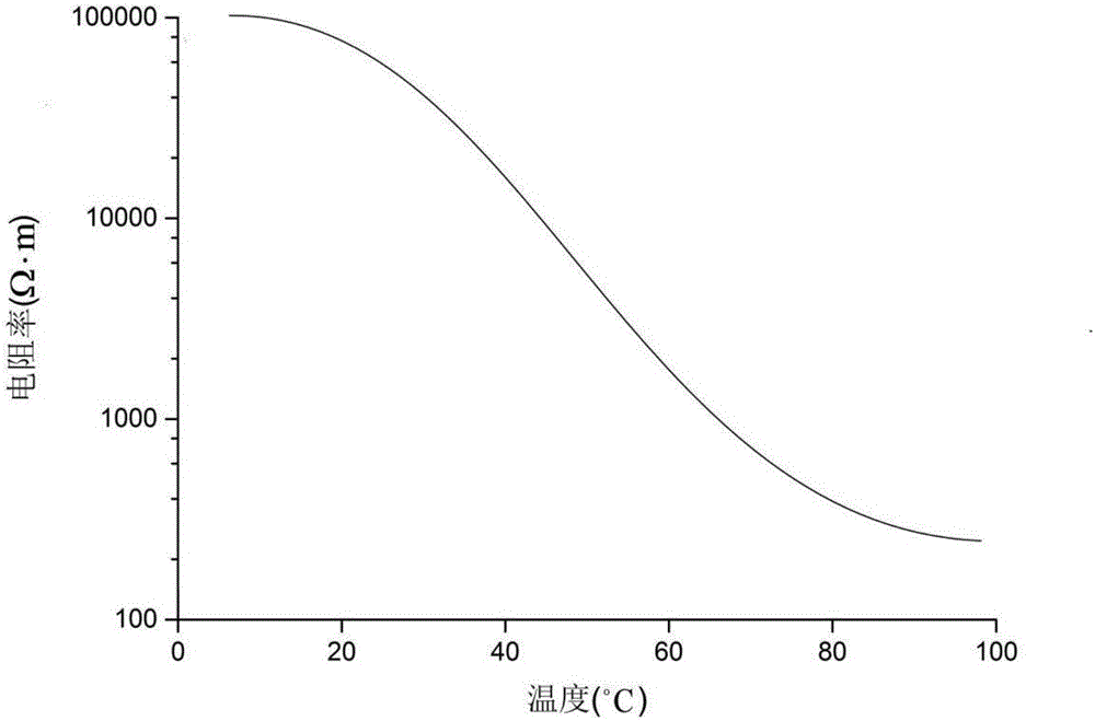 Spintronic device with phase change material as tunneling layer