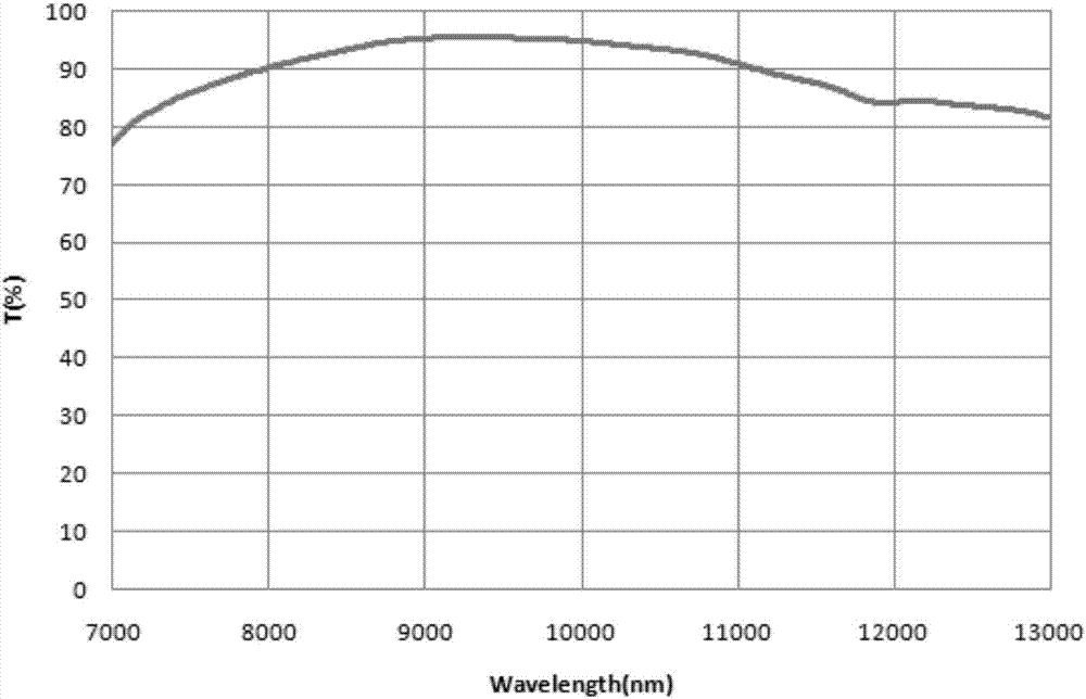 Anti-reflection DLC film with sulfur-series infrared glass as substrate and preparation method of anti-reflection DLC film