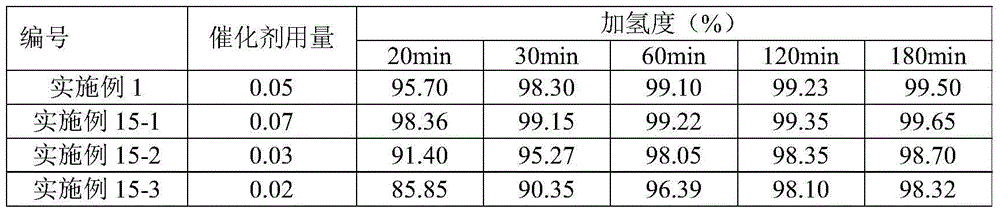 Hydrogenation catalyst for olefine unsaturated bond containing polymer, preparation method and hydrogenation reaction method thereof