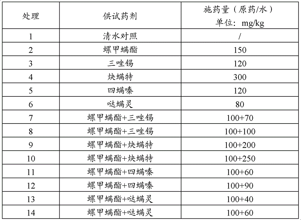 Mite-killing composition and preparation thereof