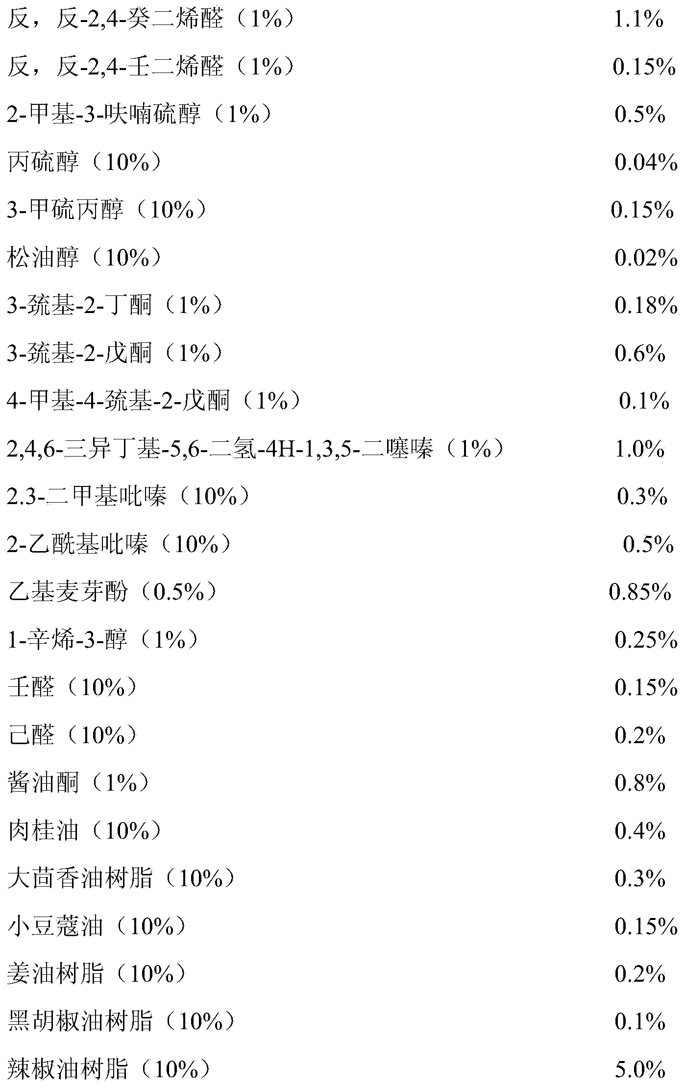 Mixing-type oily essence for saute spicy chicken and preparation method of mixing-type oily essence