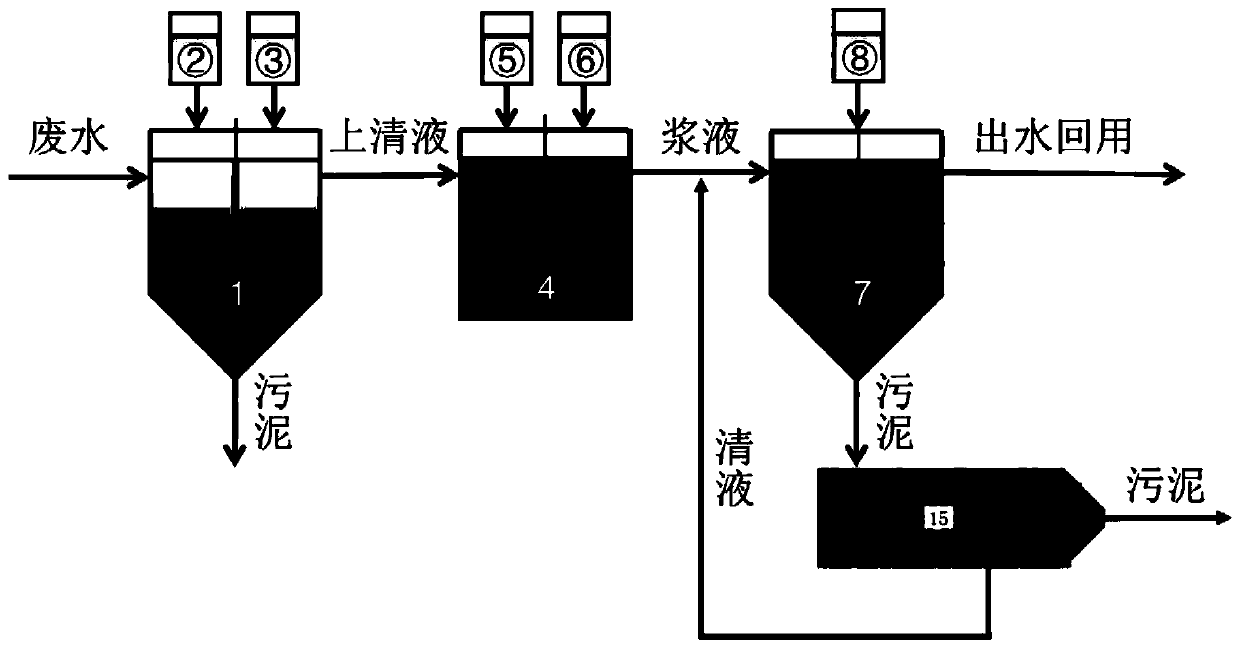 Precipitating and desalting high-salt wastewater recycling process