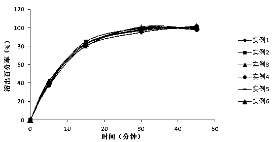 A kind of stable paricalcitol pharmaceutical composition and preparation method thereof