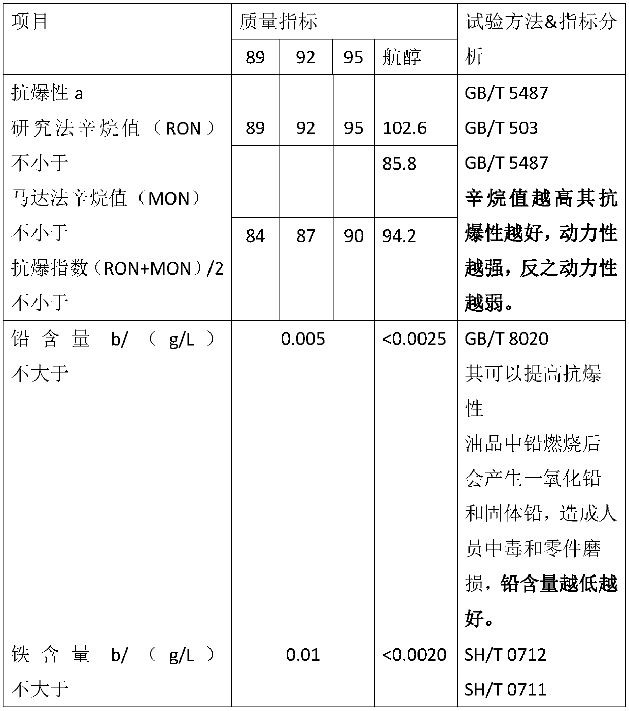 Navigation alcohol fuel combustion-supporting clean additive for automobile and preparation method of additive