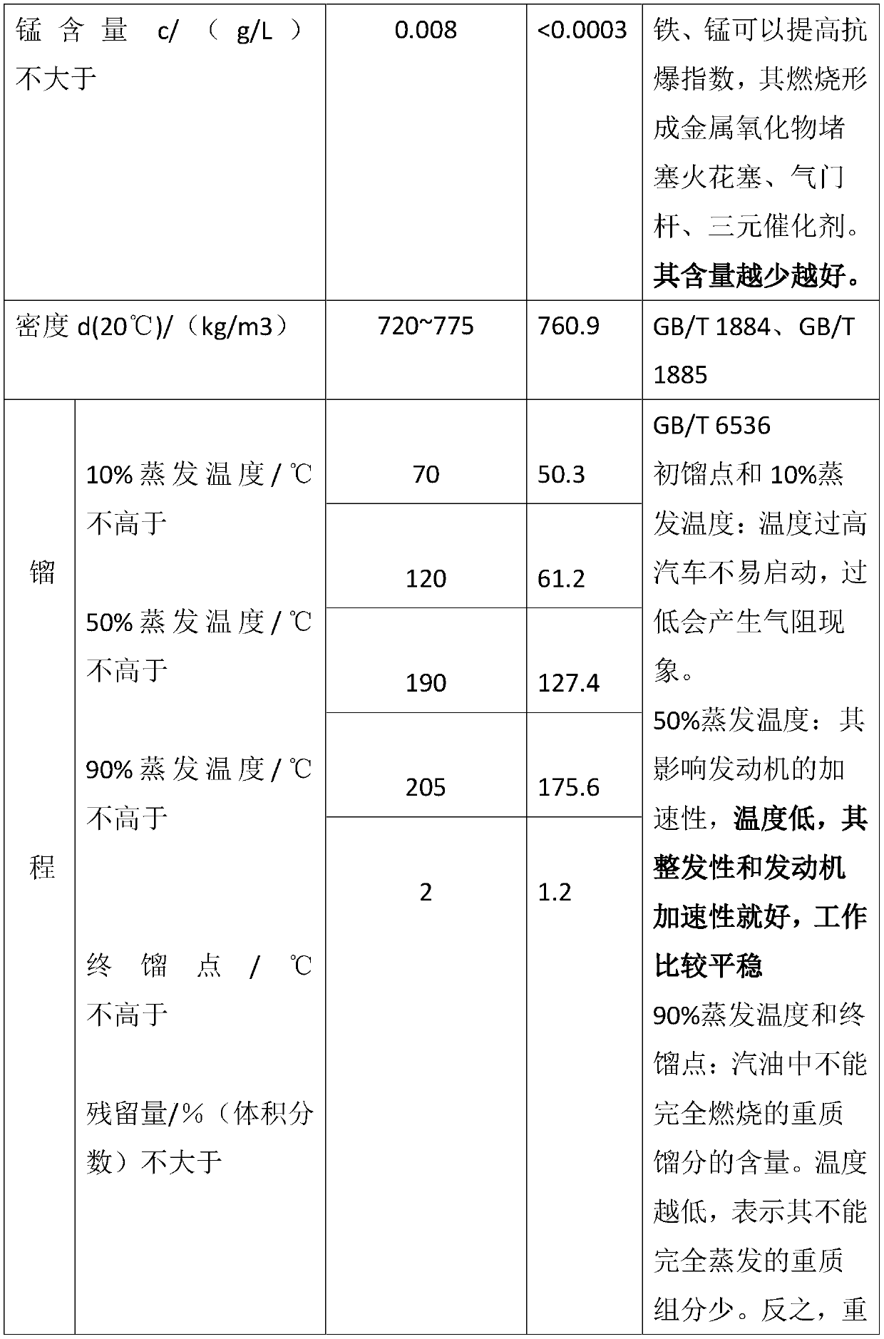 Navigation alcohol fuel combustion-supporting clean additive for automobile and preparation method of additive