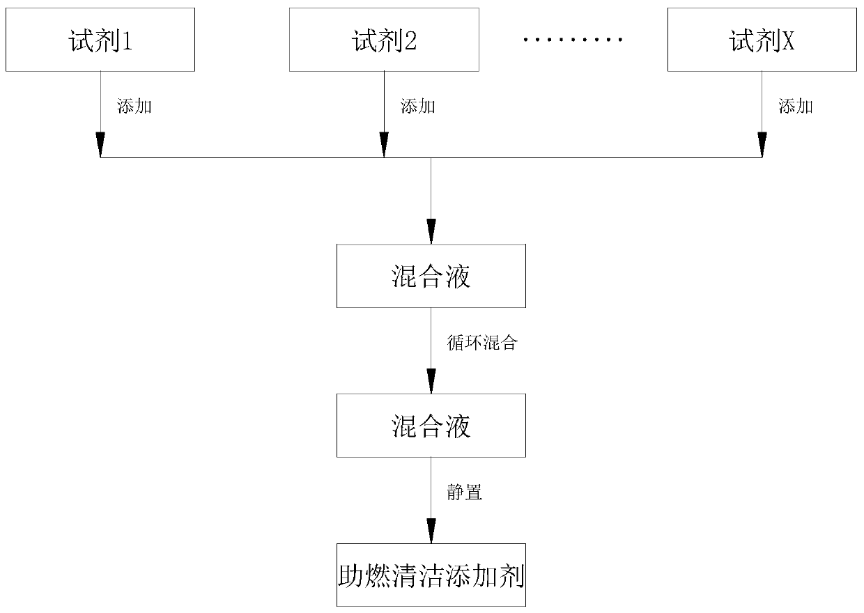 Navigation alcohol fuel combustion-supporting clean additive for automobile and preparation method of additive