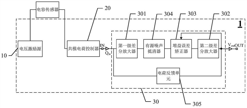 A Capacitance-Voltage Conversion Circuit for Mems Capacitive Sensor