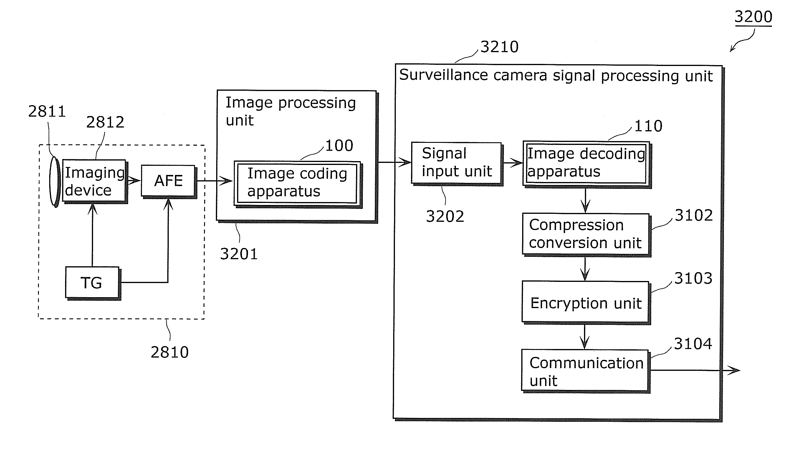 Image coding method and decoding method, image coding apparatus and decoding apparatus, camera, and imaging device