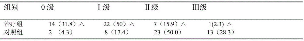 A kind of traditional Chinese medicine composition for preventing and treating radiation