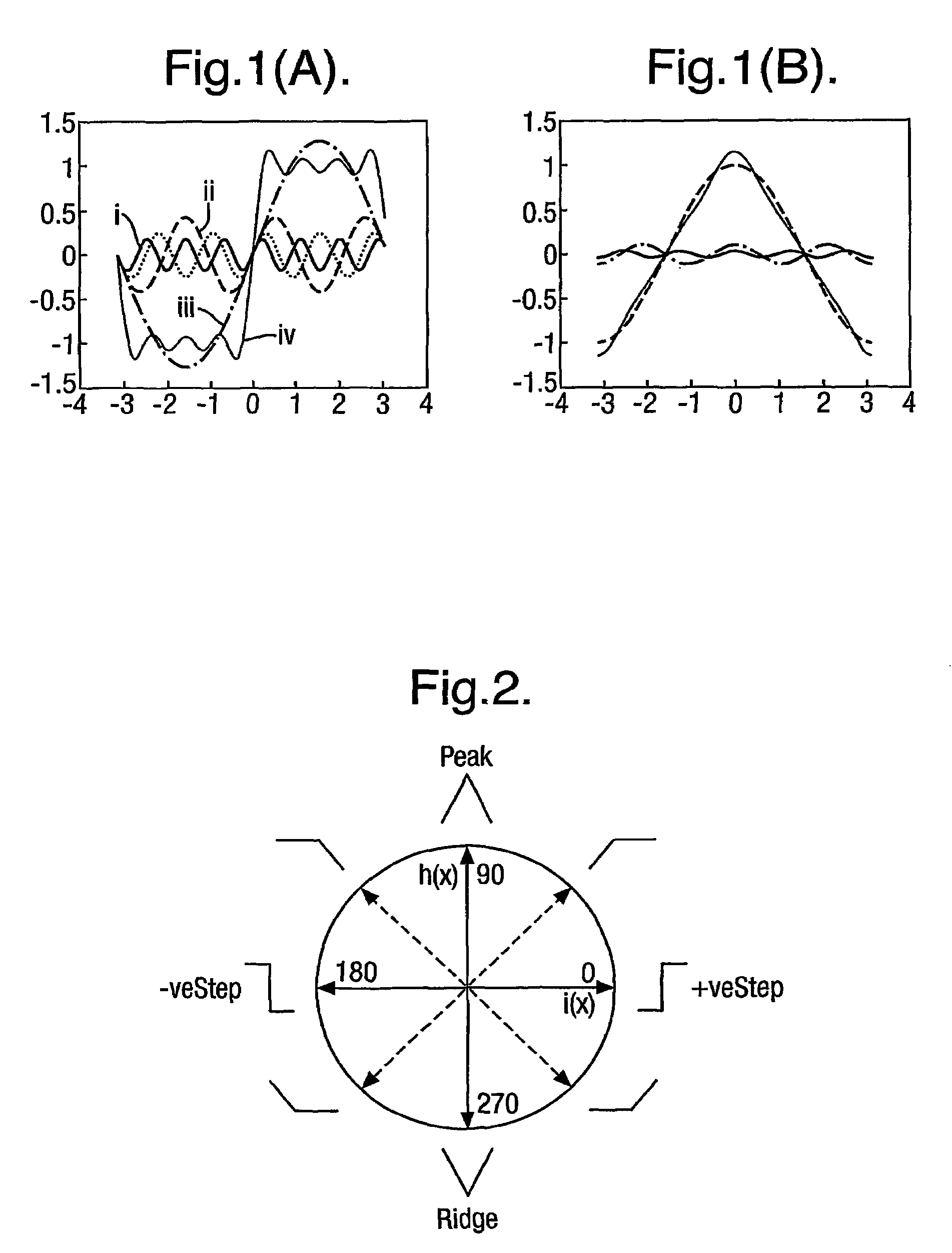 Detection of features in images