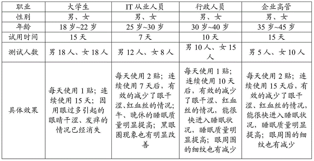 Steam eye mask and production method thereof