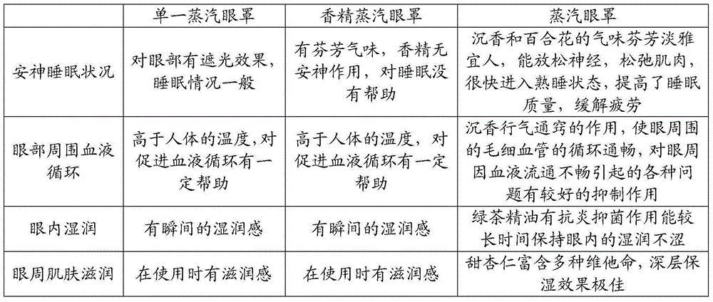 Steam eye mask and production method thereof