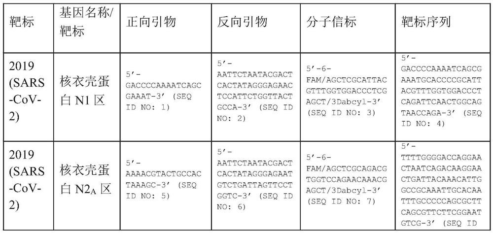 Method for detecting presence of severe acute respiratory syndrome coronavirus 2 in biological sample