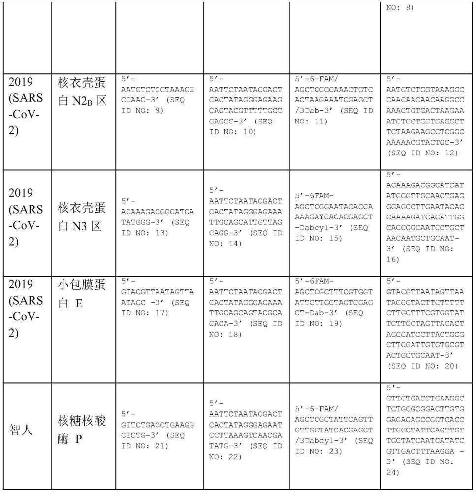 Method for detecting presence of severe acute respiratory syndrome coronavirus 2 in biological sample