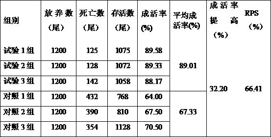 Construction method and application of engineering bacteria capable of highly-producing CpG-ISS