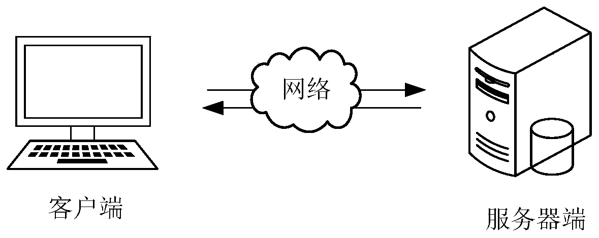 Automatic test analysis processing method and device, computer device and storage medium