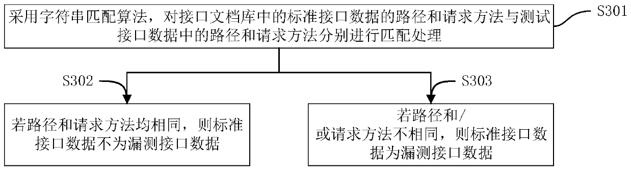 Automatic test analysis processing method and device, computer device and storage medium