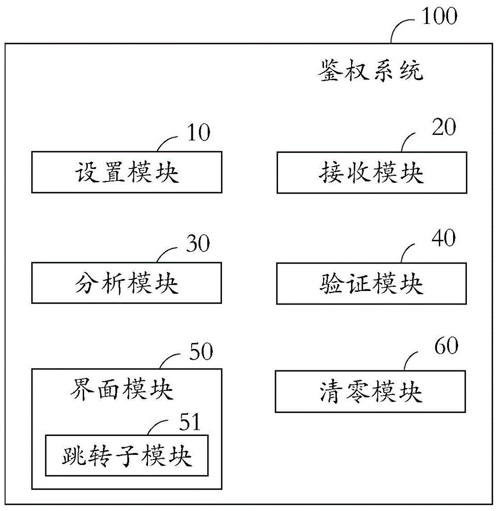 Mobile terminal authentication method and system