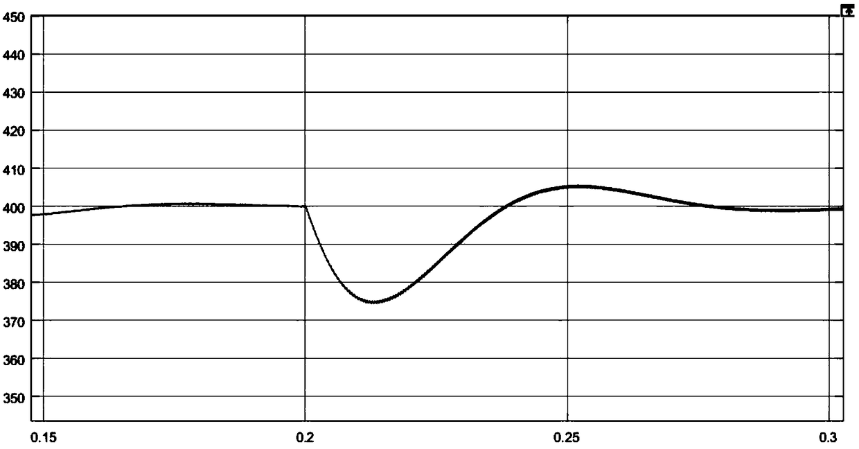 Control method of bidirectional full-bridge DC/DC converter circuit and suppression magnetic biasing