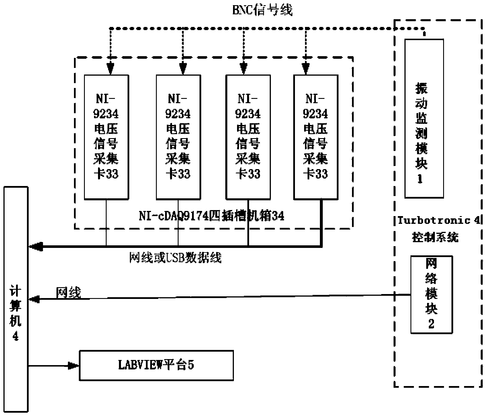 State monitoring and fault diagnosis system of gas turbine generating unit and use method of state monitoring and fault diagnosis system