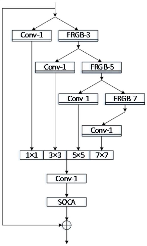 Ultra-light image super-resolution reconstruction method