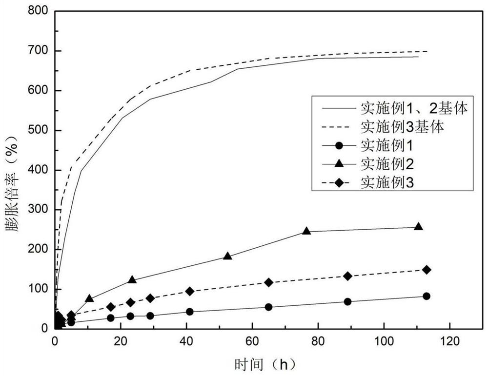 Silicone rubber film-coated high-temperature slow-swelling water-absorbing particles and preparation method thereof