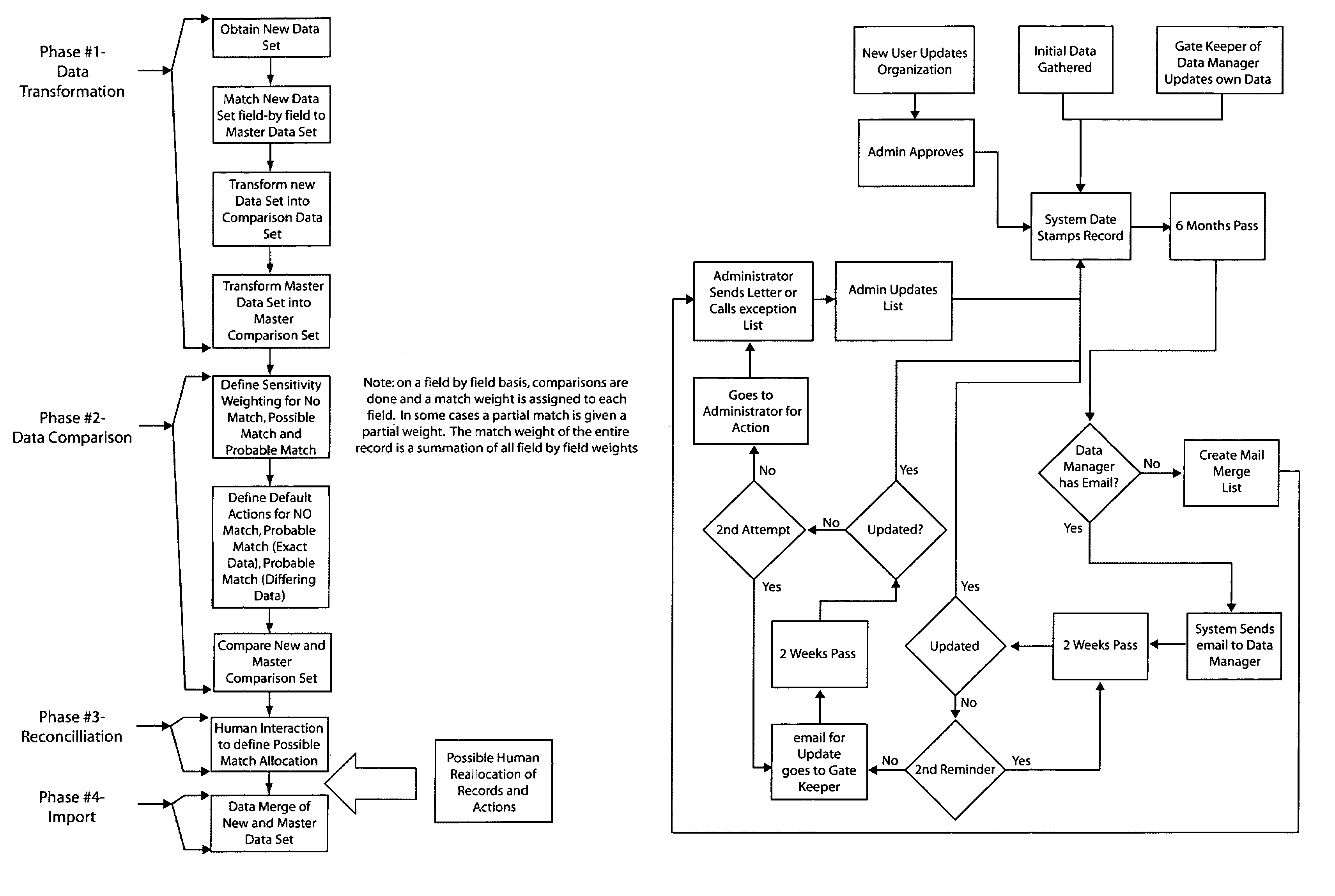 Database management system