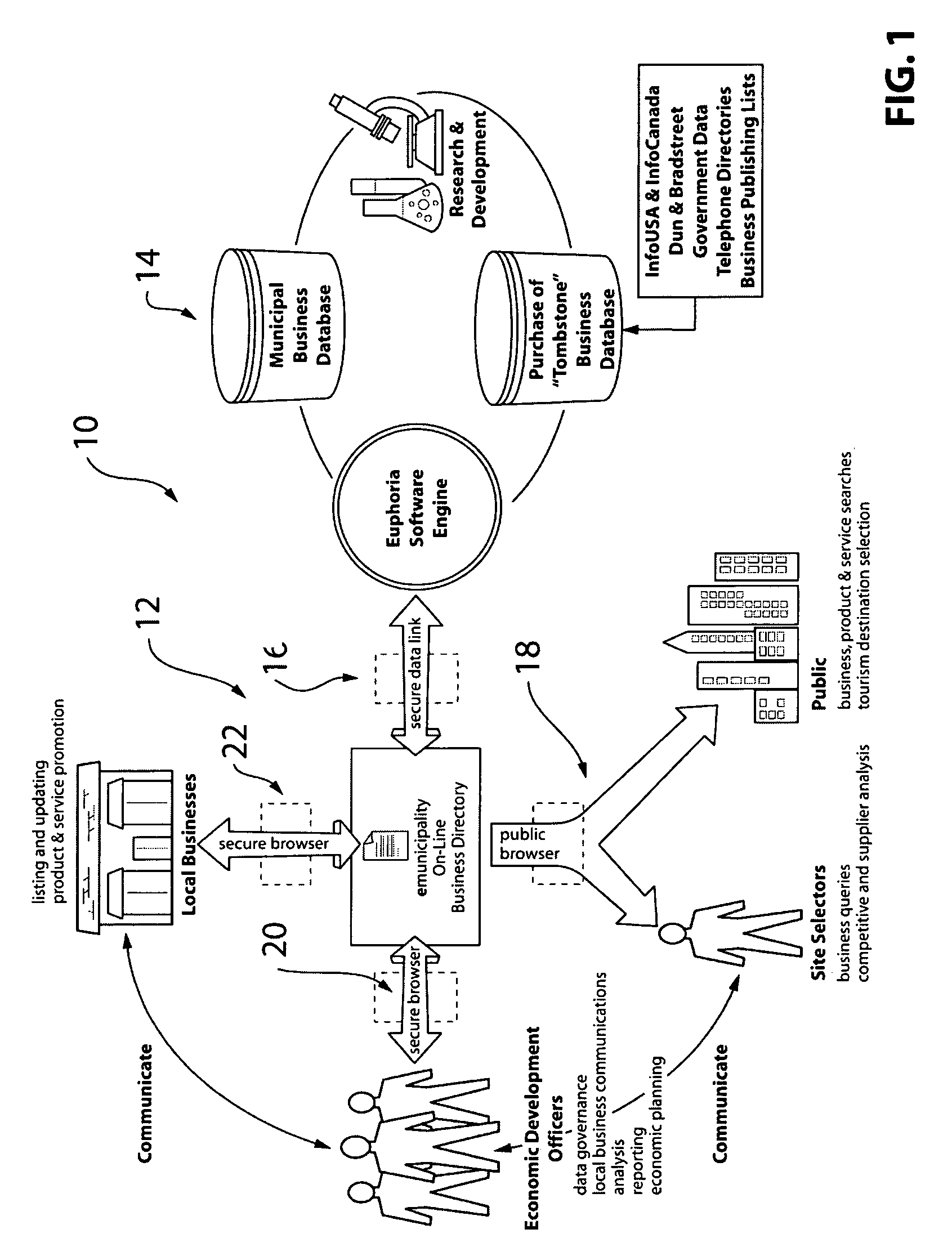 Database management system