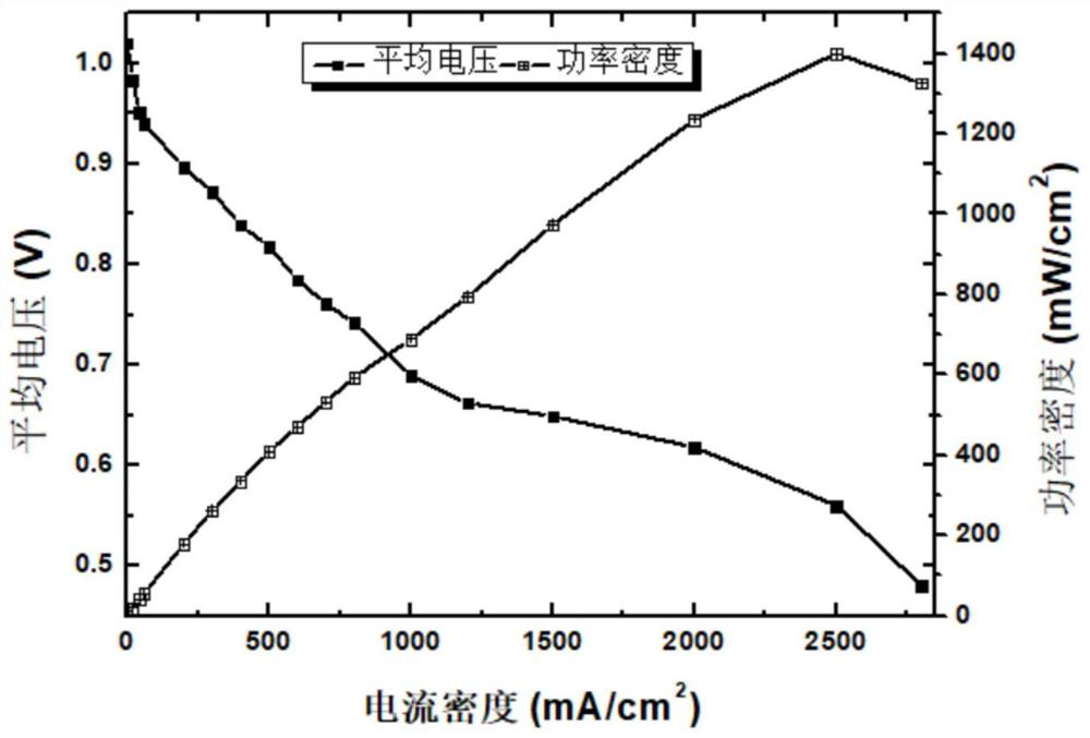 A kind of platinum carbon catalyst and its preparation method and application