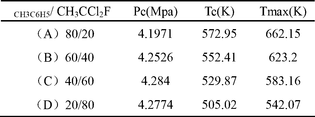 Organic Rankine cycle mixed working medium containing toluene