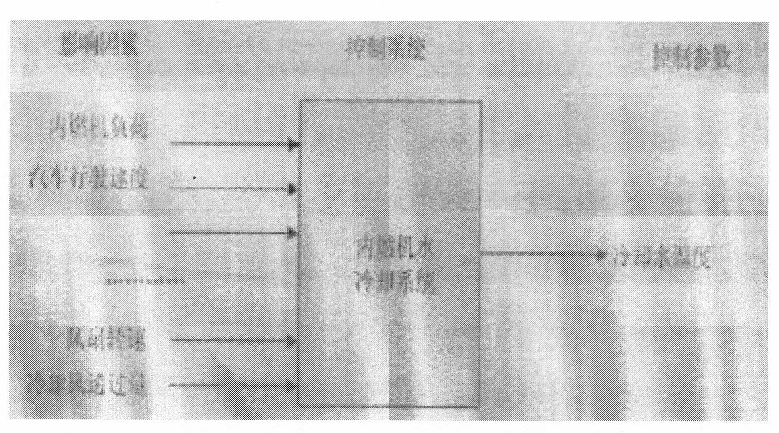 Intelligent automobile engine cooling system