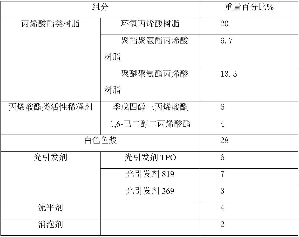 UV fast curing optical fiber coloring ink and preparation method thereof