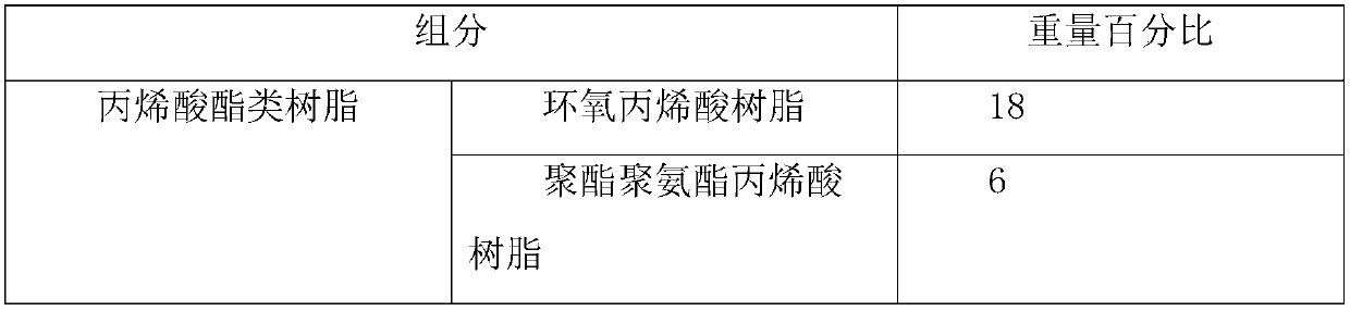 UV fast curing optical fiber coloring ink and preparation method thereof