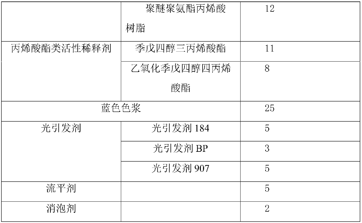 UV fast curing optical fiber coloring ink and preparation method thereof