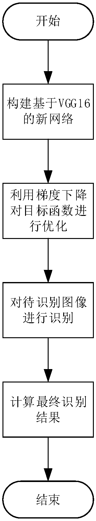 Hand-written font recognition method based on two-dimensional convolution dimension reduction