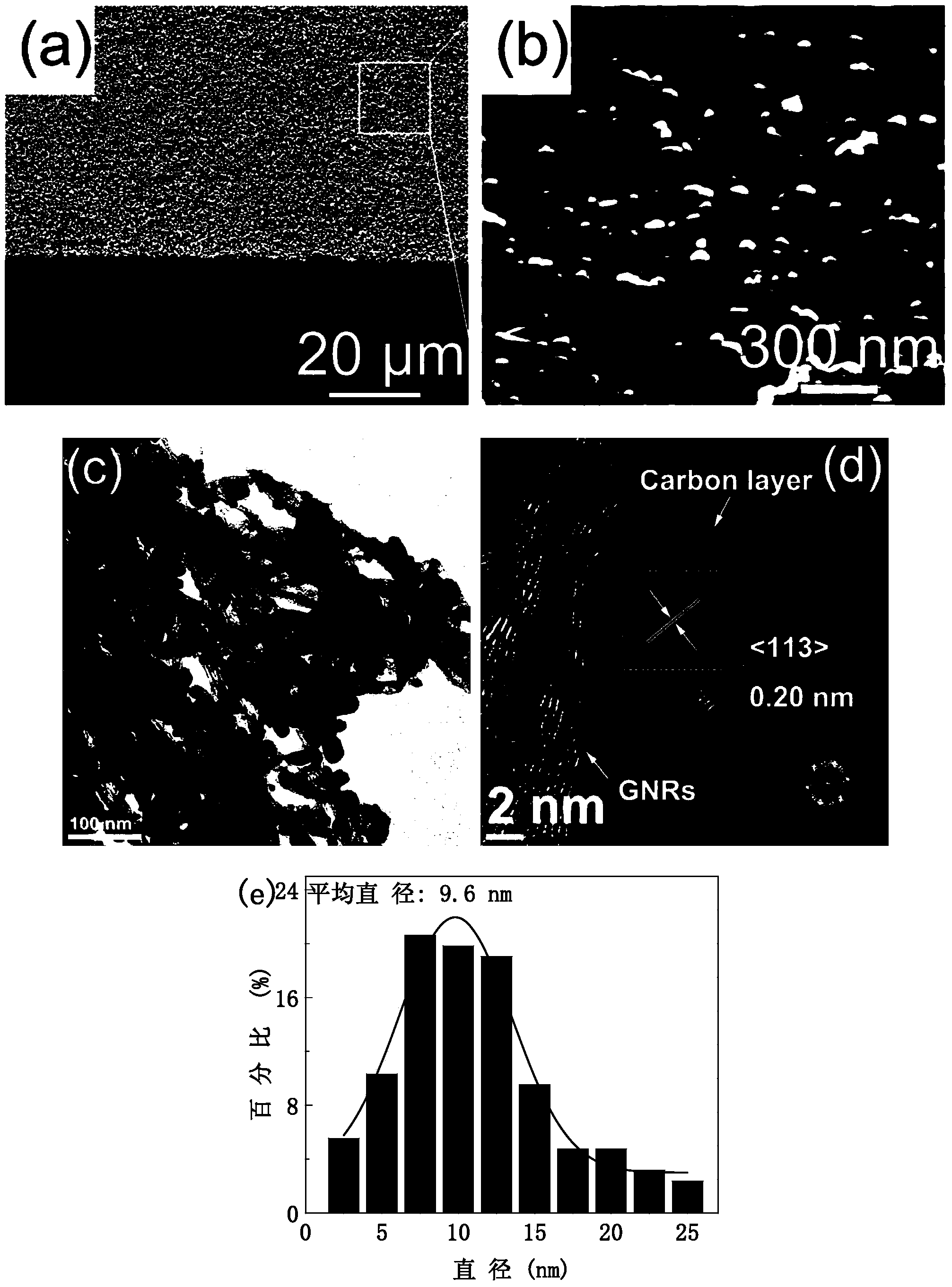 Iron-group carbide nano crystal-graphene nanoribbon composite material as well as preparation and application thereof