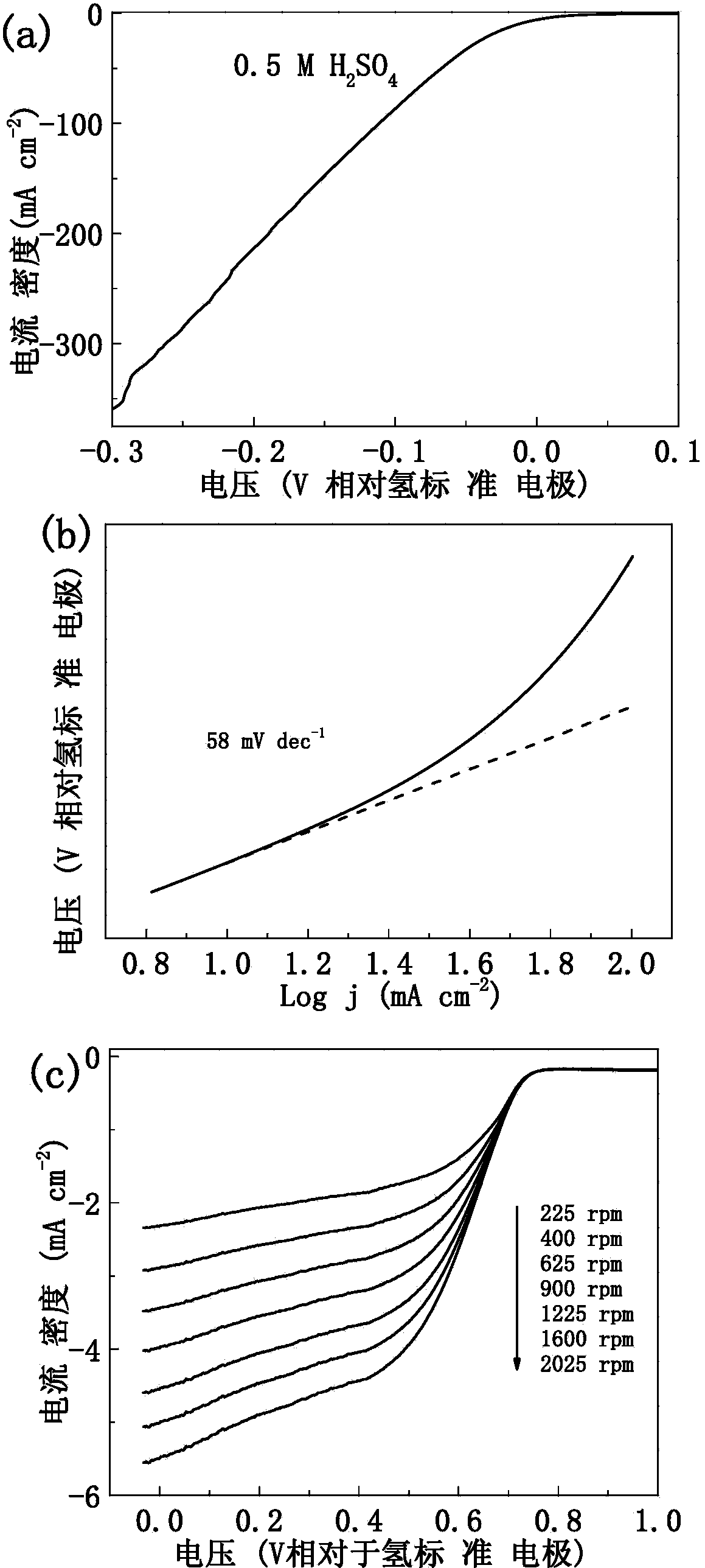 Iron-group carbide nano crystal-graphene nanoribbon composite material as well as preparation and application thereof