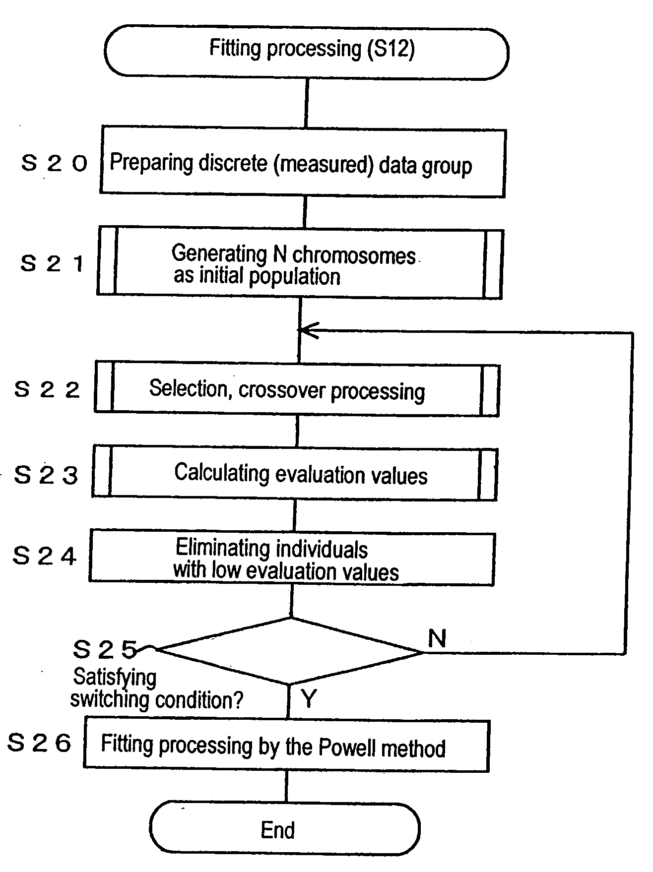 Parameter Adjustment Device