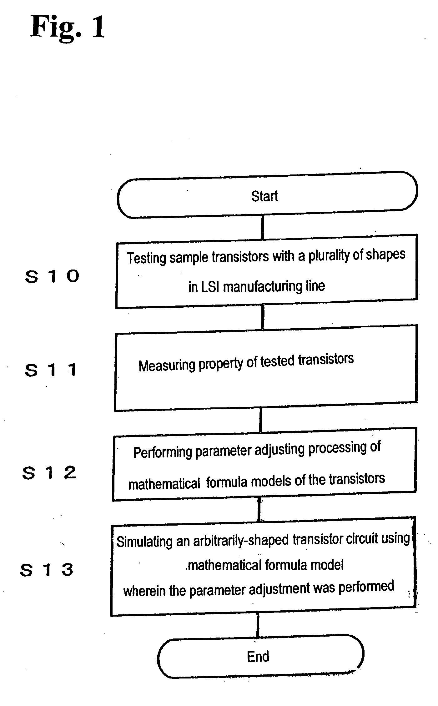 Parameter Adjustment Device