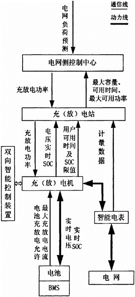 Energy storage power station