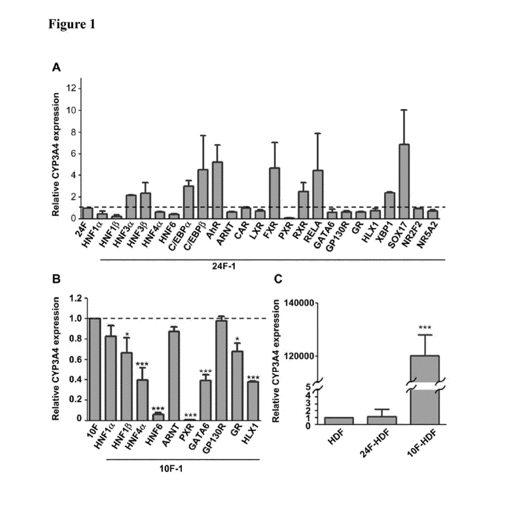 Kit for drug metabolism determination and toxicity prediction