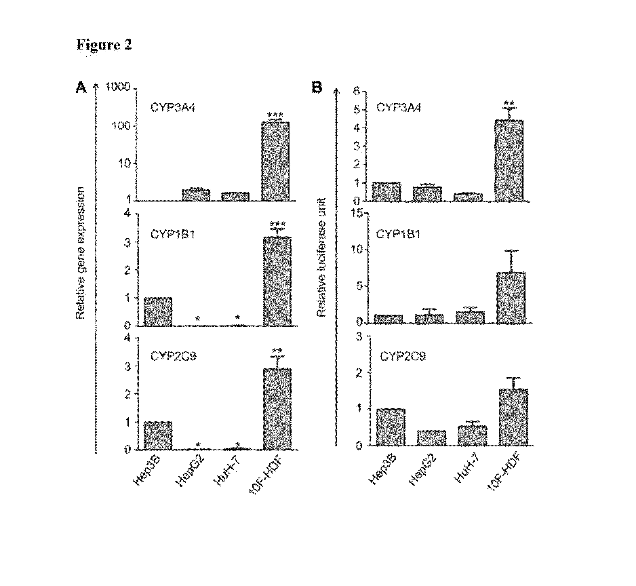 Kit for drug metabolism determination and toxicity prediction