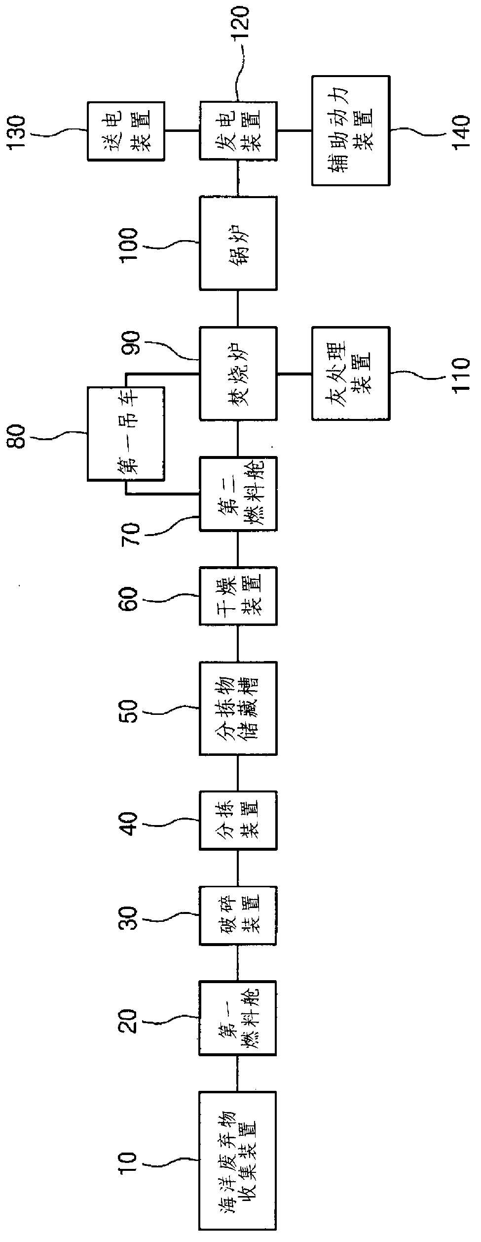 Ship for processing marine waste into resource for collecting marine waste at sea, preprocessing, and supplying power to island regions