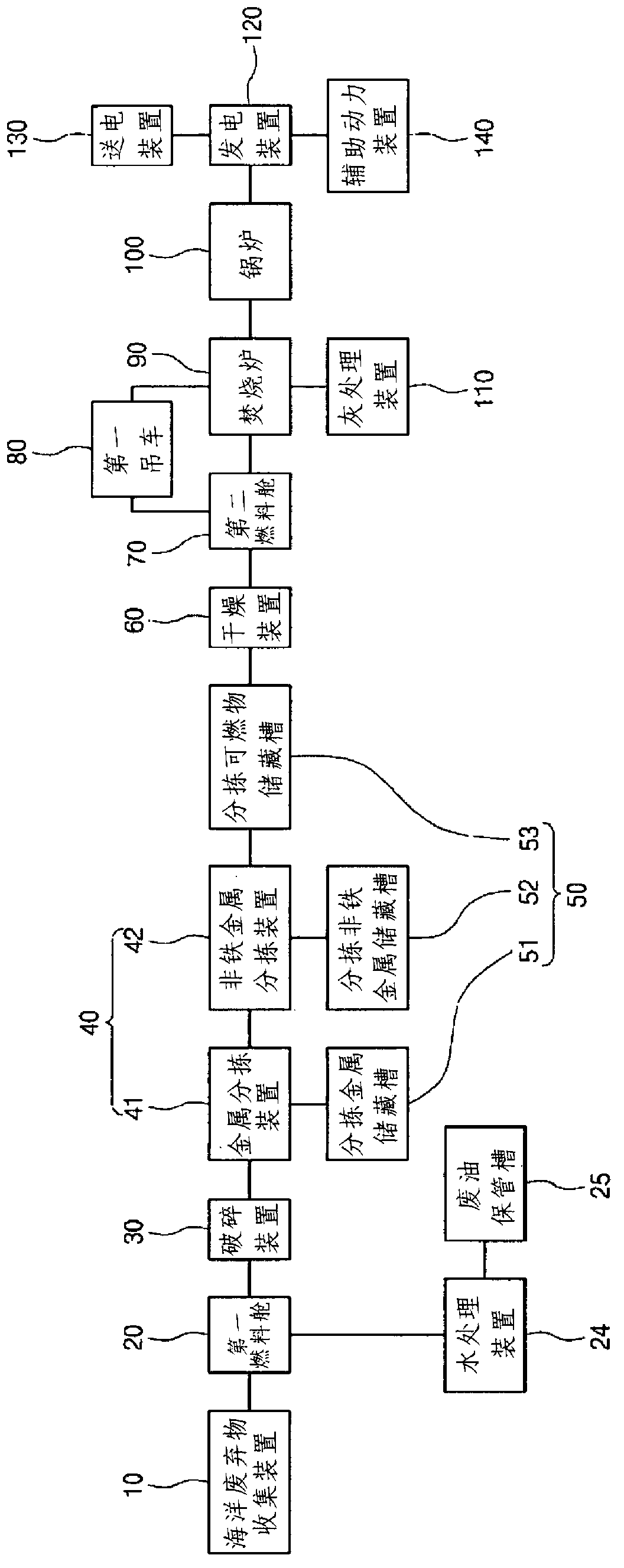 Ship for processing marine waste into resource for collecting marine waste at sea, preprocessing, and supplying power to island regions