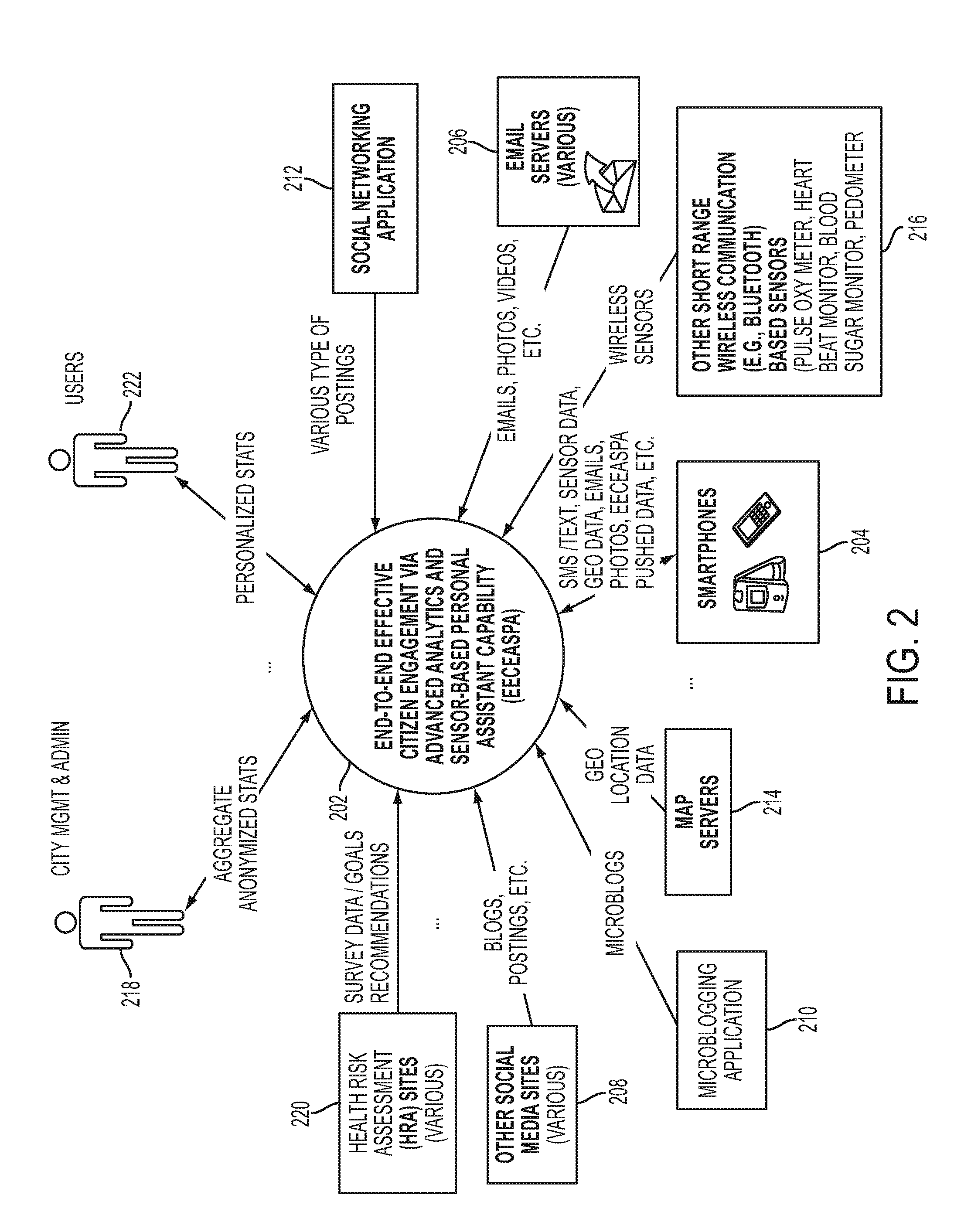 End-to-end effective citizen engagement via advanced analytics and sensor-based personal assistant capability (eeceaspa)