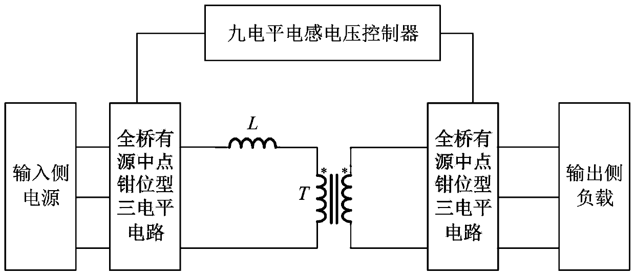 Isolated double-full-bridge active neutral-point-clamped three-level DC/DC converter